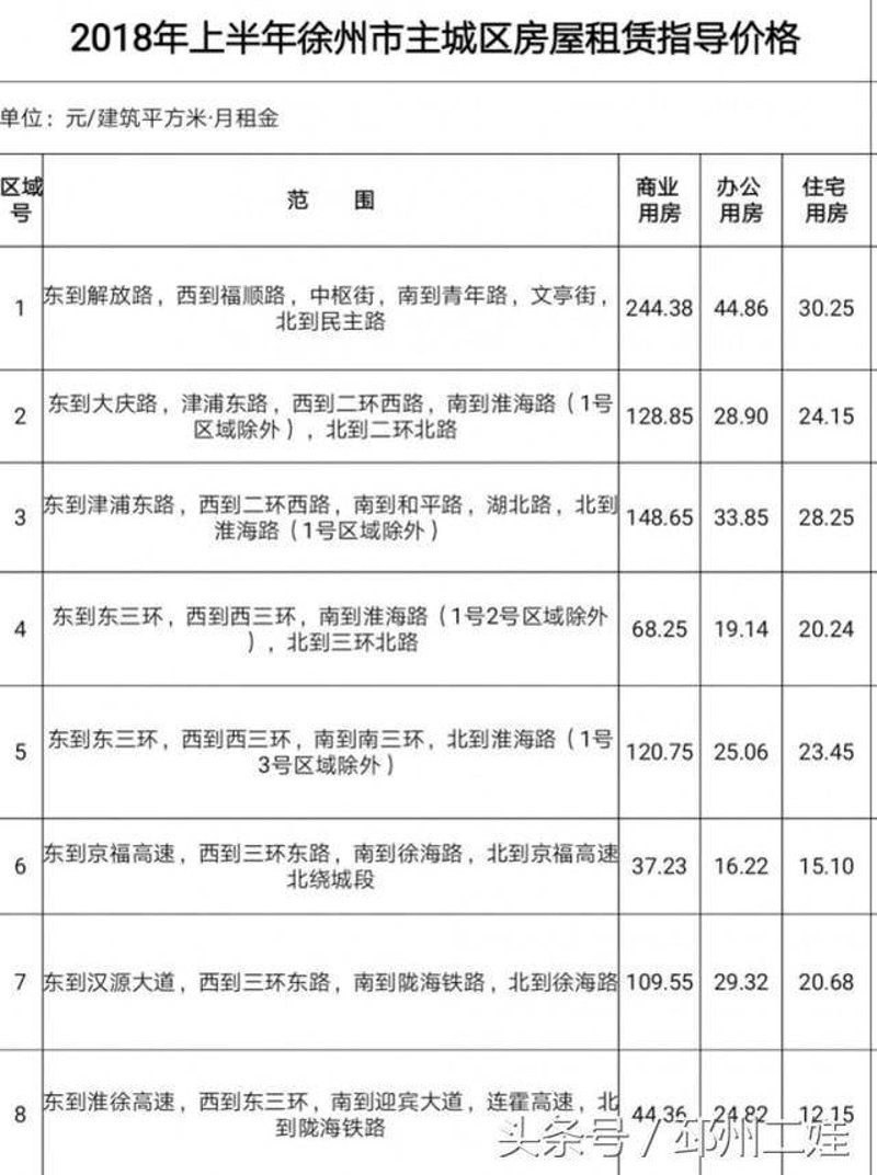 徐州：信息咨询业的风向标