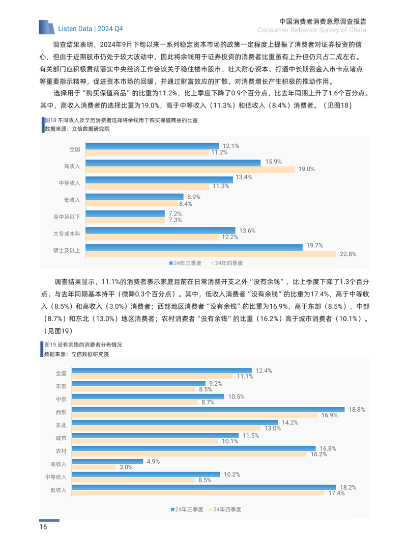 消费者调查报告