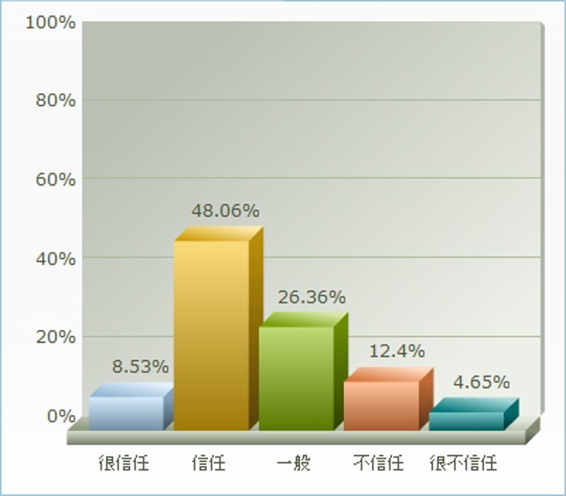 徐州信息咨询行业的最新动态