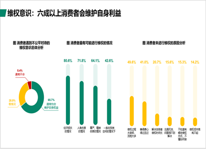 市场调研公司的角色与使命