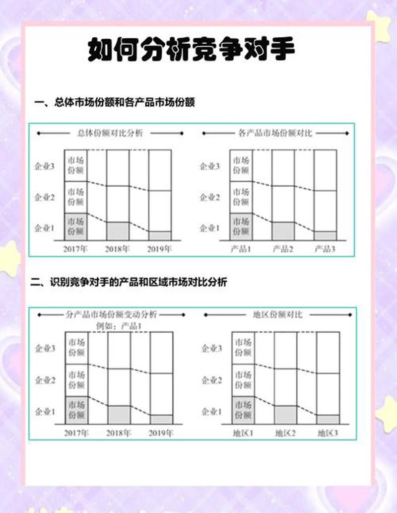 竞争品牌分析