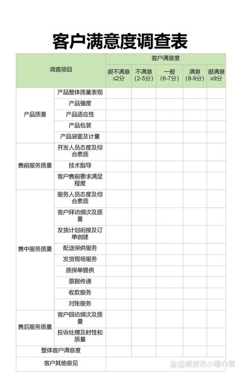 客户满意度调研